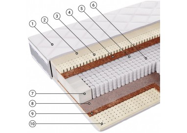 Для вас Матрас Фабрика Сна G-5